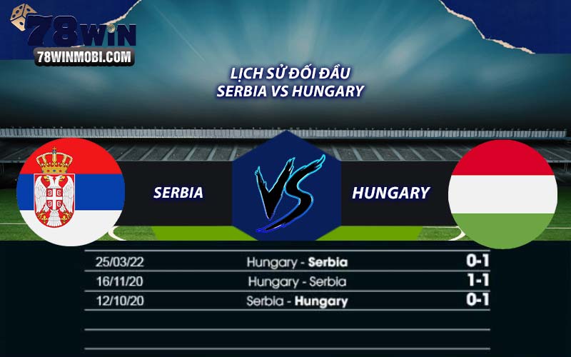 lịch sử đối đầu Serbia vs Hungary